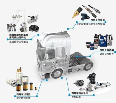 博世視界 技術驅動下的中國汽車后市場變革與創新之路