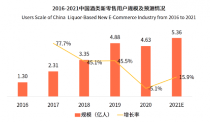 茅友公社攜手京東酒世界,精準賦能升級消費者體驗