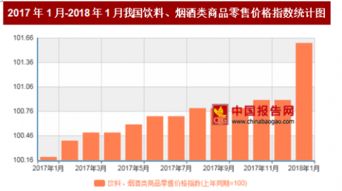 2018年1月我國飲料 煙酒類商品零售價格對比上年同期上漲1.6
